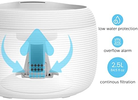 מזרקת מים לחיות מחמד נאגט / 2.5 ליטר מזרקת שתייה לחיות מחמד חכמה לחתולים וכלבים / סינון מים / משאבה שקטה עם הגנה