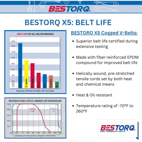 Bestorq bx112 חגורה V עם חגורה V עם קצה גולמי x5 EPDM, שחור, 115 היקף חיצוני x .66 רוחב x .43 גובה, חבילה של