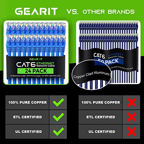 GEARIT 10 חבילה, CAT 6 כבל Ethernet CAT6 תיקון נטול נטול 2 רגליים - מחשב LAN רשת רשת, שחור -