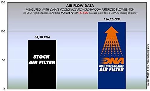 DNA תואם פילטר אוויר בעל ביצועים גבוהים עבור MV Agusta Superveloce 800-ORO PN: R-AG6S13-0R
