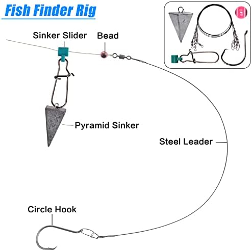 ערכת התמודדות לדיג גלישה של אגול מי מלח - 130 יחסי גלישה אסדות דיג גלישה מפקידת דגים מתקן פיתיון