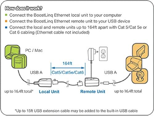 IOGEAR USB 2.0 מאריך מעל CAT5 5E 6 מתאם - חיבור עד 164ft - USB סוג A ל- A - Plug n Play - כוננים קשיחים - מדפסות