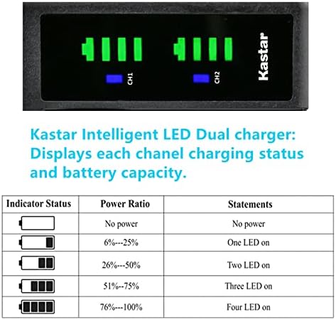 Kastar Ltd2 USB מטען סוללות החלפת סמסונג ED-BP1900 ED-BP1900/US, BP-1900 BP1900 סוללה, סמסונג