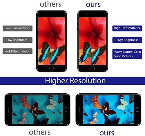 Reepanel לאייפון 8 פלוס ערכת החלפת מסך 5.5 תצוגת LCD LCD iPhone 8 פלוס מסך החלפה דיגיטייזר מכלול מלא עם ערכת