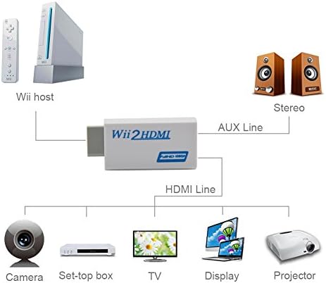 LXYHWCB WII לממיר HDMI מתאם Autscaler אוטומטי 1080p מתאם ממיר עבור Nintendo Wii Console Wii ל-