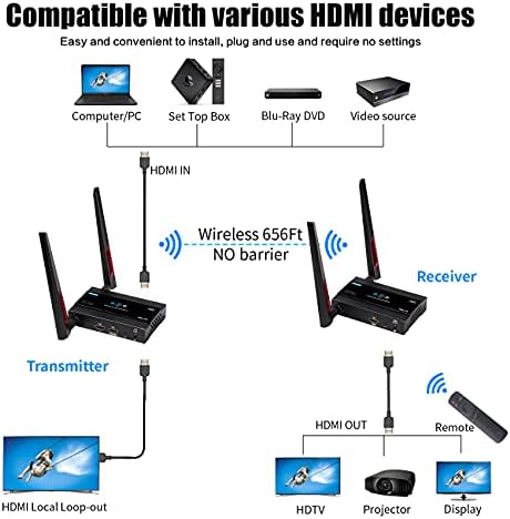 אוצר 4K משדר HDMI אלחוטי ומקלט HDMI מאריך HDMI Full HD 200 מ '
