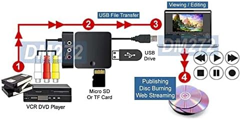 מקליט וידאו MP4 דיגיטלי עם פלט HDMI + קלט כרטיס מיקרו SD + קלט USB 2.0