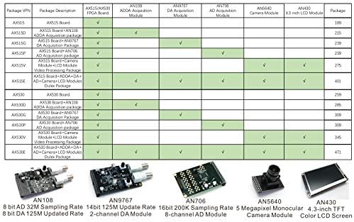 Alinx Brand Intel Altera Cyclone IV FPGA פיתוח לוח פיתוח NIOS EP4CE15 EP4CE30 DDR2 Gigabit Ethernet USB