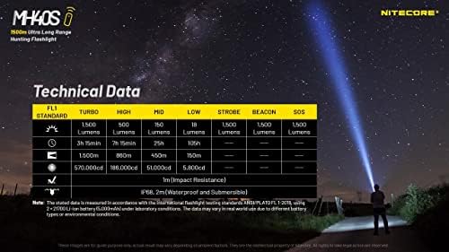 Nitecore MH40S 1500 מטר ארוך זריקה נטענת פנס - 1500 לומן w/ 2x נוסף NL2150HPR ומתג מרחוק אלחוטי Eco -SENSA כלול