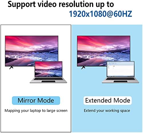 Yacsejao Displayport למתאם HDMI מתאם Unidirectional DP לממיר מתאם הנשי HDMI למחשב נייד, מחשב, מחשב, HDTV, מקרן,