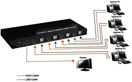 KVM-4UHM 4x1 USB HDMI KVM מתג-BYTECC