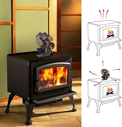 חום מופעל מאוורר-אח מאוורר עם 6 להבים / תנור עץ מאוורר שאינו חשמלי עם התחממות יתר הגנה עבור עץ, יומן צורב,
