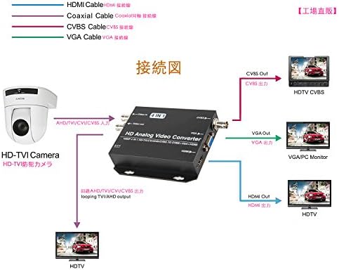 אגף Kylin 4 IN1 AHD+CVI+TVI+CVBS ל- CVB