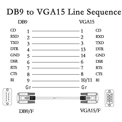 Yacsejao DB9 ל- VGA כבל זכר לזכר 1.35 מ '/4.4ft DB9 9 סיכה זכר לווידיאו VGA 15 סיכה כבל יציאה סידורי זכר RS232