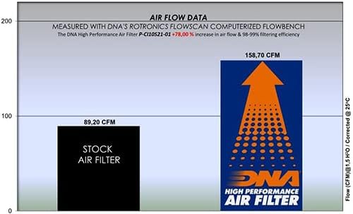 DNA תואם פילטר אוויר בעל ביצועים גבוהים לטויוטה CH-R 1.8L היברידית PN: P-CI10S21-01