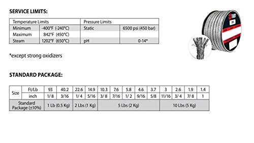 חותם ואספקת סטרלינג 2235.100x1 2235 אריזת גזע של שסתום סגנון טייט, גרפיט גמיש, ז'קט חוט אינקונל, 1 CS x 1 קילוגרם.