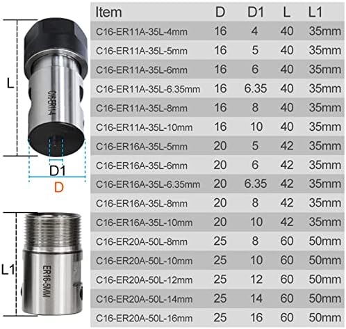 Nesho Lathe Chuck Er11 ER16 ER20 Collet Chuck Shaft Shaft מחרטה ציר מוט 4 ממ -16 ממ 1 pcs