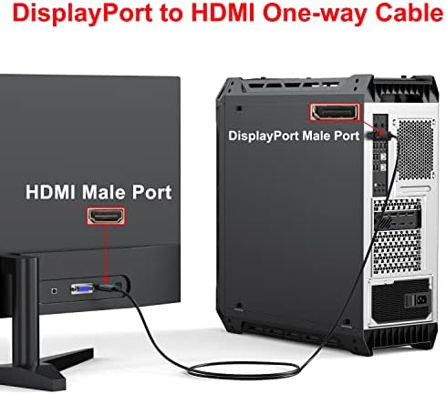 Clavoop Displayport לכבל HDMI 10 חבילה, יציאת תצוגה לחוט HDMI זכר זכר עד זכר DP -כיווני לכבל HDMI