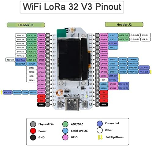915MHz ESP32 LORA 0.96 לוח פיתוח OLED V3 SX1262 TYPE-C + LORA אנטנה עבור Arduino Lorawan IoT אינטרנט של דבר,