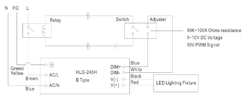 ממוצע טוב HLG-240H-24B מיתוג ספק כוח LED, פלט יחיד, 24V, 0-10A, 240W, 1.5 H x 2.7 W x 9.6 L