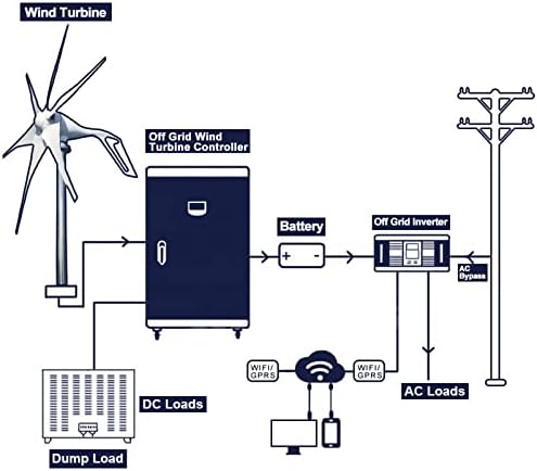 גנרטור טורבינת רוח אופקית קזנהודס לבית 5000 וולט 12 וולט 24 וולט 3 שלב גנרטור מגנט קבוע 6 להבים
