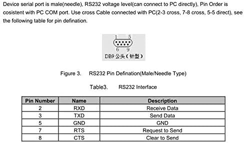 HF 4G כיתה תעשייתית HF-2411 שרת סידורי RS232 RS485 יציאה טורית ל- 4G העברת נתונים מודול DTU + אנטנה