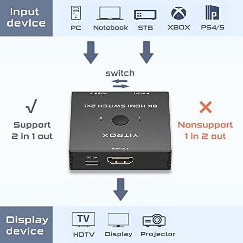 HDMI 2.1 מתג 4K@120Hz, 4K@144Hz, 8K@60Hz, מתג HDMI מפצל 2 ב 1, מעטפת אלומיניום, תואמת ל- PS4/PS5, Xbox,