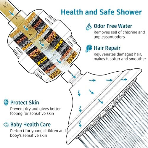 אבק ראש מקלחת עם פילטרים 20 שלב בלחץ גבוה מסנן מים קשיחים 6 הגדרות ריסוס ראש מקלחת מסוננת עם מחסנית