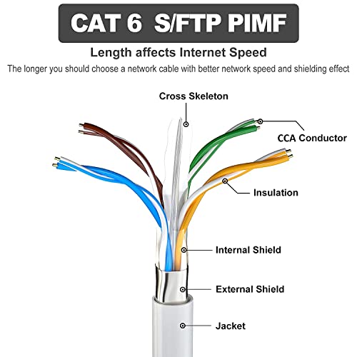 כבל Ethernet 100ft מוגן FTP RJ45 כבל 100ft Ethernet כבל חיצוני אינטרנט מקורה כבל אטום מזג אוויר