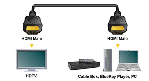 imbaprice - סדרת IMBA של Pelican - כבל HDMI במהירות גבוהה - 1080p