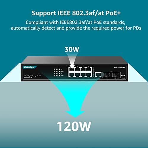 Yuanley 8 Port Poe Gigabit Switch Grade Switch, 2 Gigabit SFP Uplink, יציאת קונסולה אחת, 802.3AF/at 120W