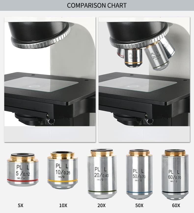 Useev Microscope מתאם 2.5x - 100x מרחק עבודה ארוך אינסוף מיקרוסקופ ביולוגי מטלוגרפי עדשה אובייקטיבית