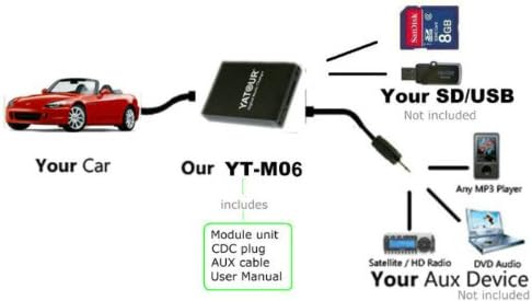 Yatour USB SD AUX מחליף למוזיקה דיגיטלית עבור PACR SUZUKI/FIAT14PIN RADIO FIT PACR01, PACR02,