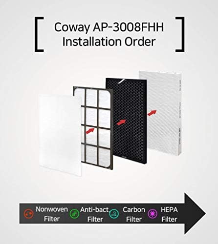COWAY AP-3008FHH/FH/FHO מטהר אוויר סינון תואם החלפה 1 שנה לשנה