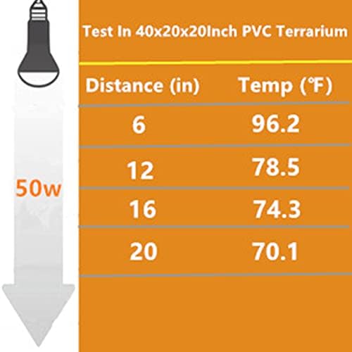 LEOTERRA 50W BASKING LIGHT & NIGHT FURB COMBO PUCK לצב, דרגון מזוקן, לטאה, סנקה משתמשים בנורת חום ...