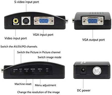 HDSUNWSTD מחשב נייד מחשב נייד וידאו מורכב טלוויזיה RCA Composite S-Video AV פנימה למחשב VGA LCD