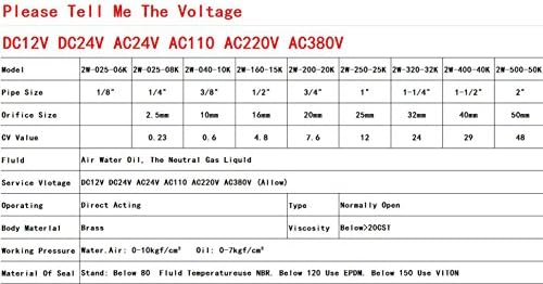 שסתום סולנואיד חשמלי של וולג'יי 1/4 AC 110V גז אוויר מים ללא שסתום פליז החלפה