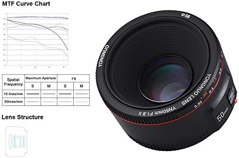 יונגנואו חדש 50מ פ1. 8 פ1. 8ס דה ד. ס. מ. אפ/מ. פ עדשה עם יו. אס. בי למצלמות נטולות ראי של סוני א. ס. ס. פוקוס