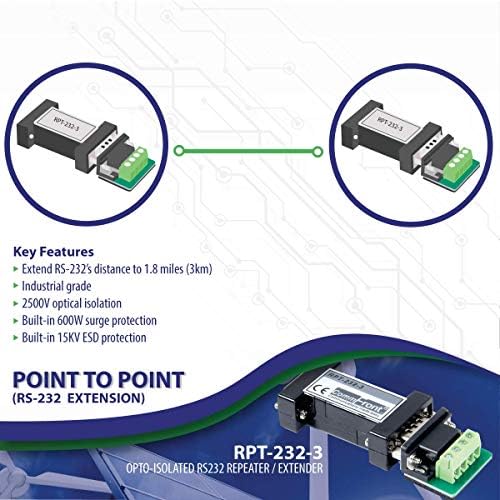 Commfront Front Opto-edolated RS232 REPEATEAR / RS232 Extender, Port Powery, 2500V בידוד אופטי, הגנה