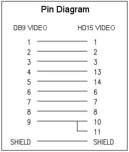 9 9 פין נקבה עד 15 15 פין זכר מתאם וידאו מחליף מצמד עבור רב סינכרון יצוק-232