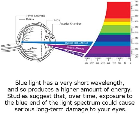 פרימיום אנטי כחול אור ואנטי בוהק מסך מגן עבור 24 סנטימטרים מחשב נייד עם היבט יחס 16:09