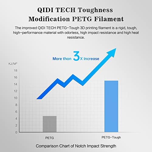 R Qidi טכנולוגיית PETG-Touch-Touky נימה מדפסת תלת מימדית, קשיחות פטג נימה 1.75 ממ, נימה הדפסת