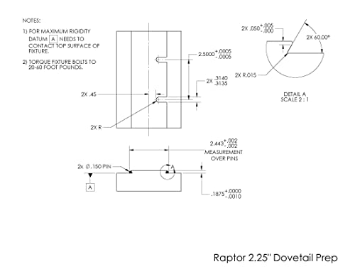 ראפטור-006 2.25 מתקן להשתלב, 2 מלחציים, 3.8 מעגל בורג, 2.5 גובה, 5 רוחב, 5.95 אורך, אלומיניום, 7075-ט6511 אלומיניום,