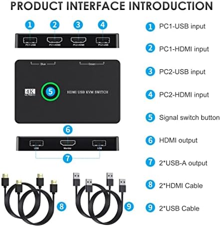 CY HDMI 4K & USB 2.0 קילוואט מתג בורר מחשבים כפולים שיתוף צג HDTV PORT USB PORT COYBORD MASE מדפסת