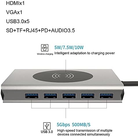CHYSP USB סוג C HUB USB 3.0 Type-C רכזת ל- HDMI מתאם 4K Thunderbolt 5 USB C רכזת עם TF SD Reader Slot
