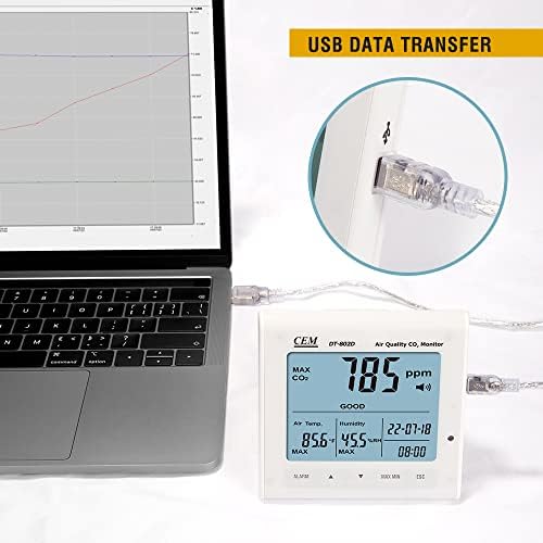 CEM CO2 צג לוגר נתונים, גלאי IAQ CO2, חיישן NDIR ערוץ כפול, מד טבלט פחמן דו חמצני עם ייצוא נתונים 32000