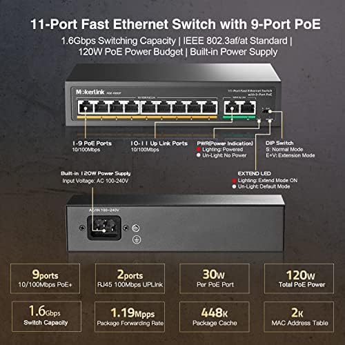 Mokerlink 11 מתג POE PORT עם 9 POP POE+, 2 קישור מהיר של Ethernet, 10/100 מגהביט לשנייה, 120W