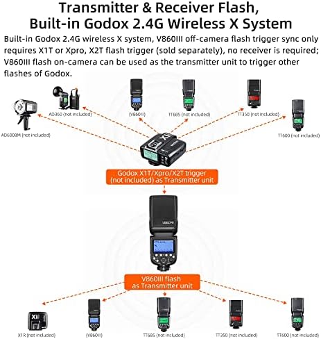 גודוקס ו860 מצלמה פלאש מצלמה 76 וולט כוח 1/8000 סינכרון מהיר ג ' 60 1.5 שניות זמן מיחזור, מנורת